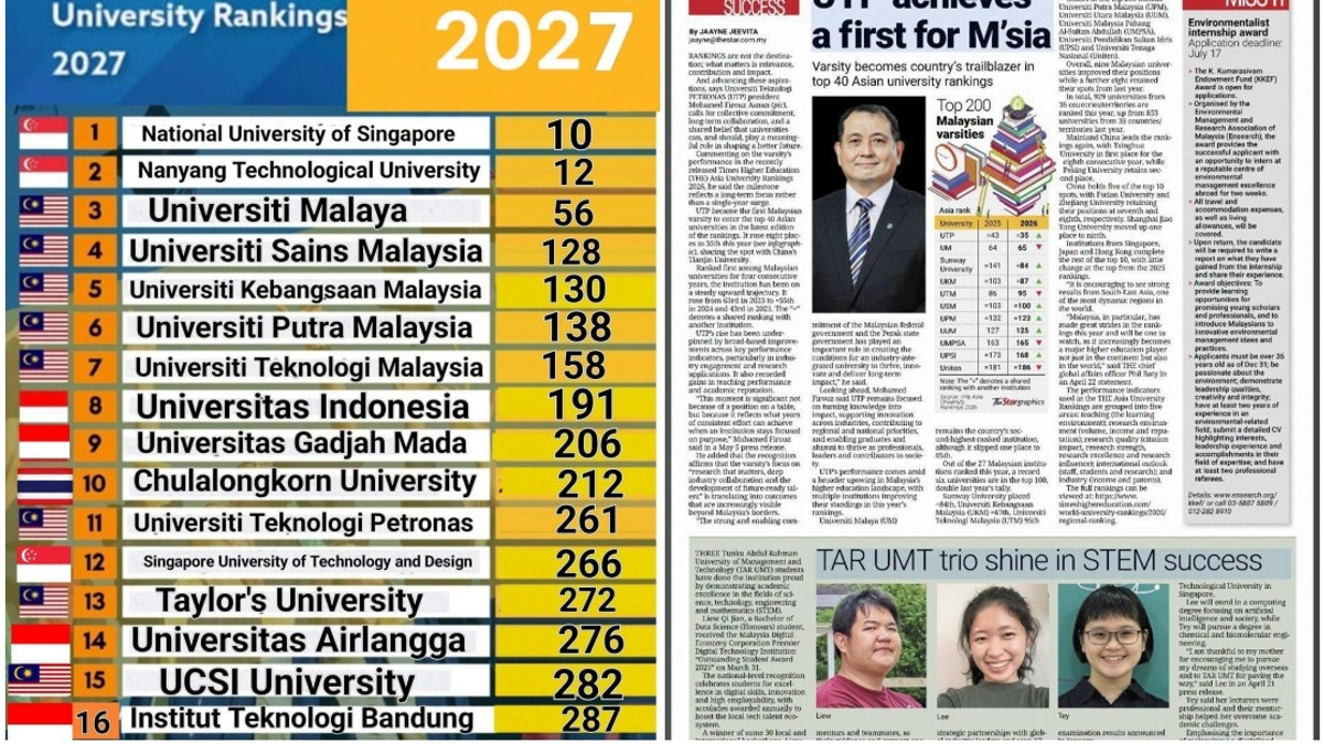 Malaysian Universities Climb Global Rankings, Reinforcing Nation's Education Leadership