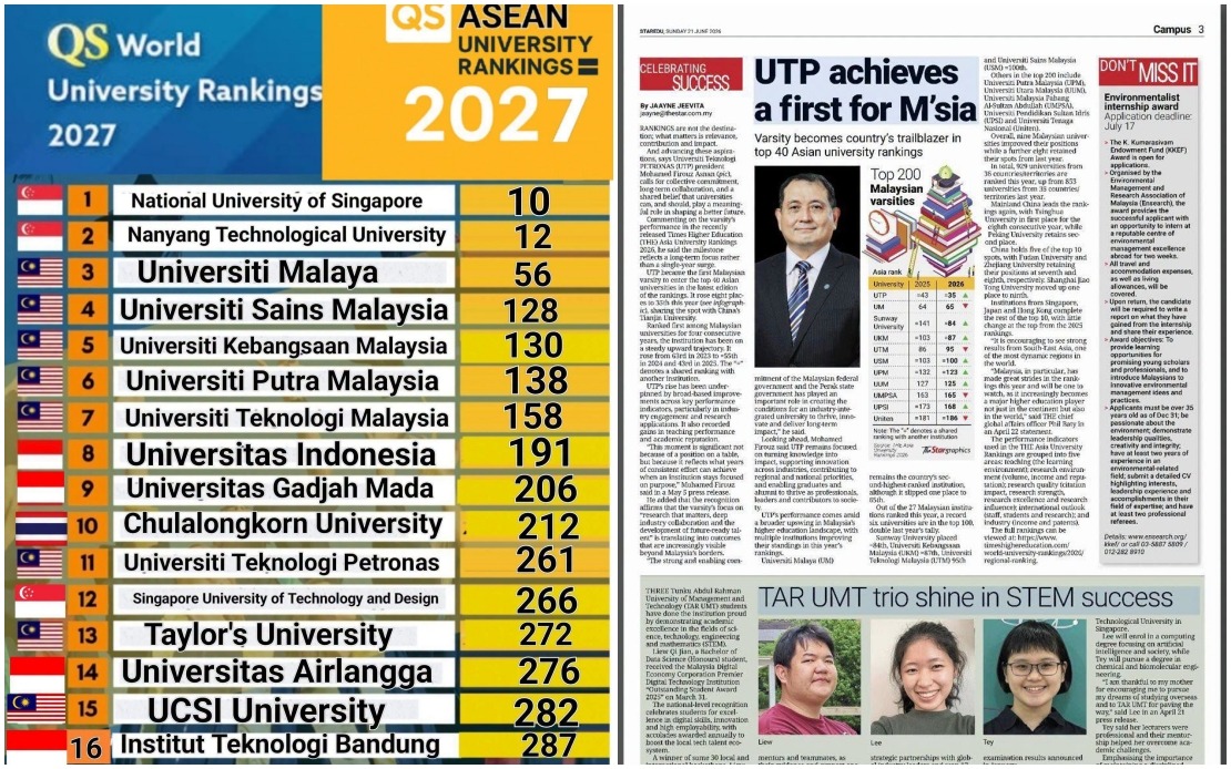Malaysian Universities Climb Global Rankings, Reinforcing Nation's Education Leadership
